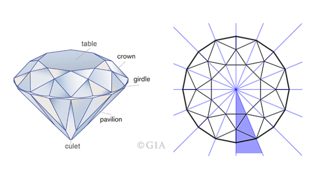 Enumerating Diamond Cuts