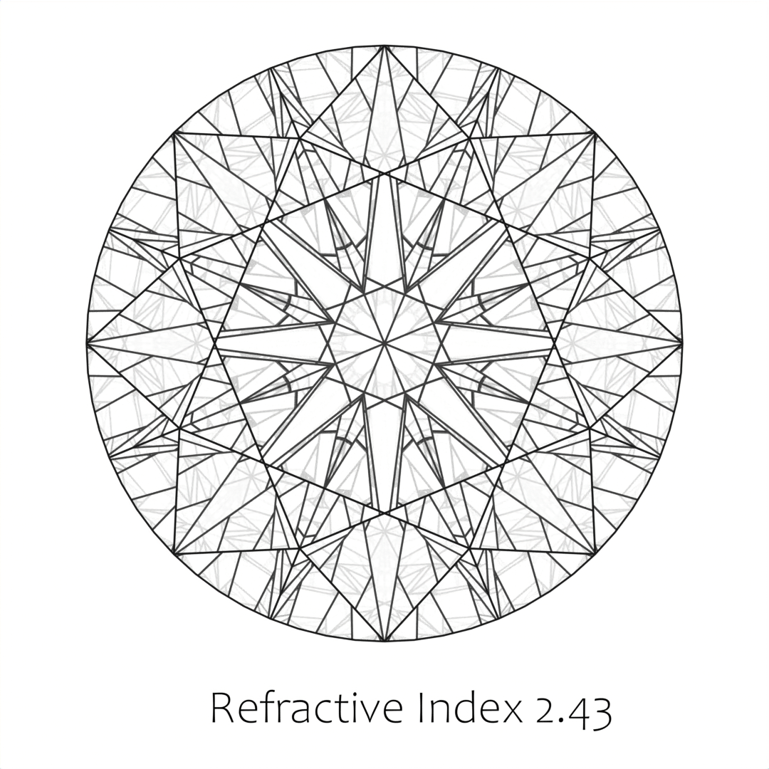The primary virtual facet pattern is what we normally think of as the virtual facet pattern, which discounts higher order Fresnel reflections. Including these additional reflections leads to a faint subdivision of the primary virtual facet pattern.