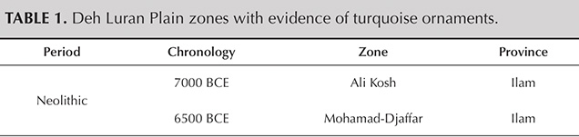 TABLE 1. Deh Luran Plain zones with evidence of turquoise ornaments.