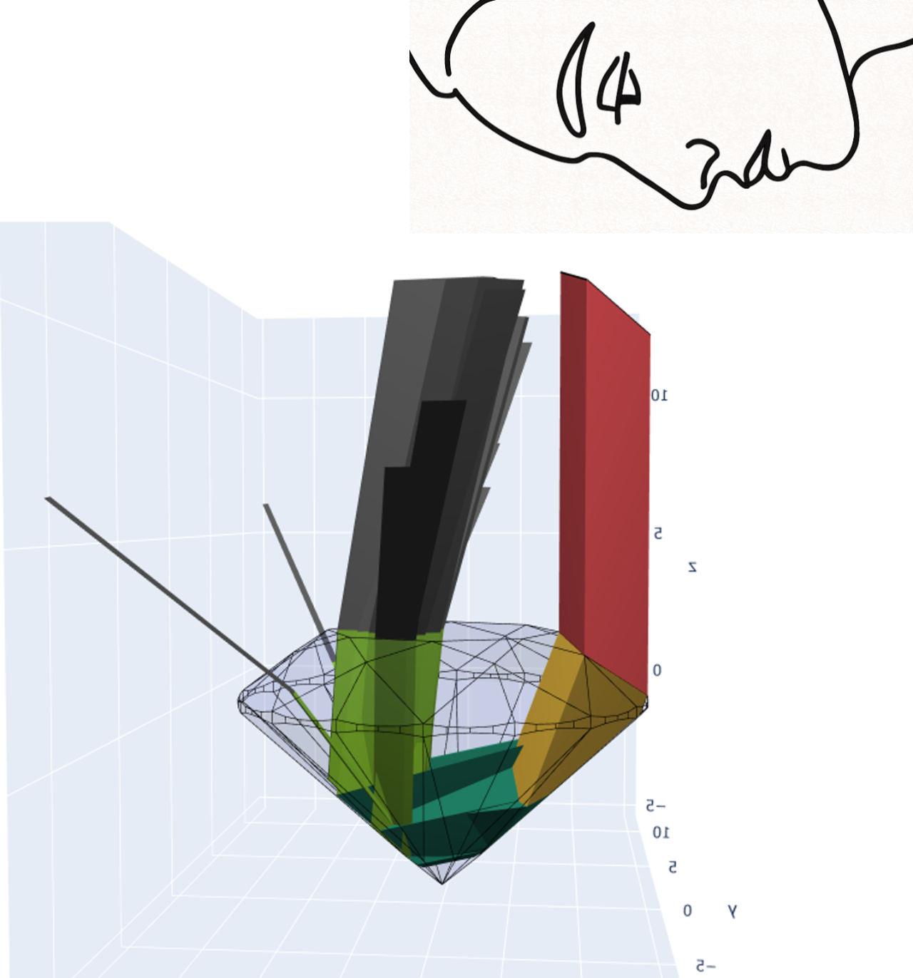 Tracing a beam of light back from the eye into the environment. We reverse trace the light approaching the eye from the shaded crown facet on left. This corresponds to a red beam which refracts (changes direction) as it enters the diamond as the yellow beam. This beam fragments and reflects off of the pavilion twice, before refracting out of the crown in many subbeams, colored gray. The third image shows this from a different perspective where one can clearly see the virtual facet pattern structure in the red beam.