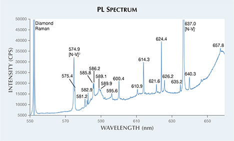 PL of yellow rough diamond.