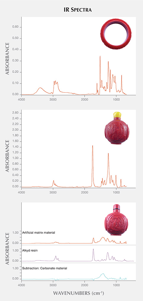 IR Spectrum