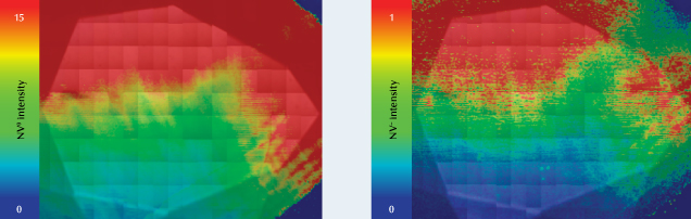 Figure 3. False-color 532 nm PL map showing the Raman-normalized peak area of NV0 (left) and NV– (right). The maps were compiled from 47,040 spectra. The pronounced gradient in NV centers across the diamond resulted in the different fluorescence color observations (see figure 2 insets).