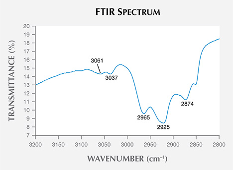 FTIR spectrum of jadeite impregnated with an epoxy