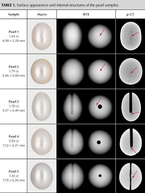 Table 1. Surface appearance and internal structures of the pearl samples.