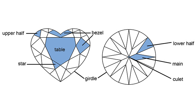 Polish feature locations on a heart brilliant cut and round brilliant cut diamond.
