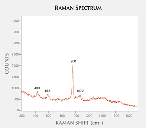 Raman Spectrum