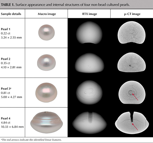 Table 1. Surface appearance and internal structures of four non-bead cultured pearls.