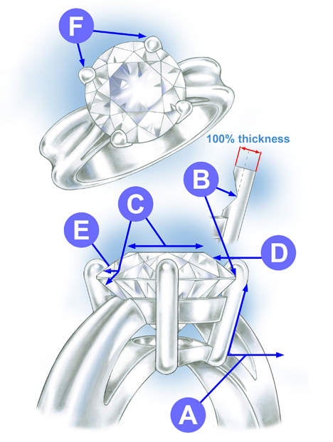 This drawing shows benchmarking criteria for angled prongs on a center stone