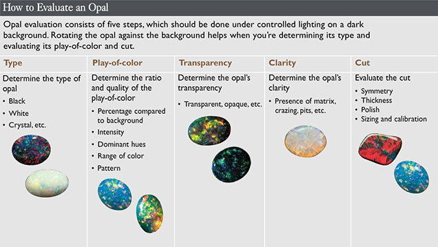 147407. How to Evaluate an Opal