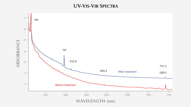 UV-Vis-Vir スペクトル UV-Vis-Vir スペクトル