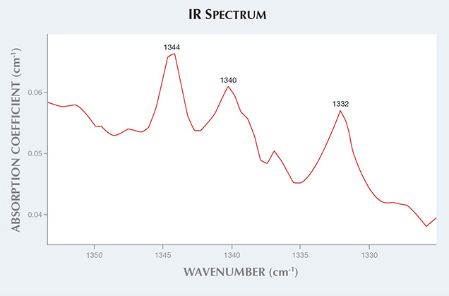 IR Spectrum