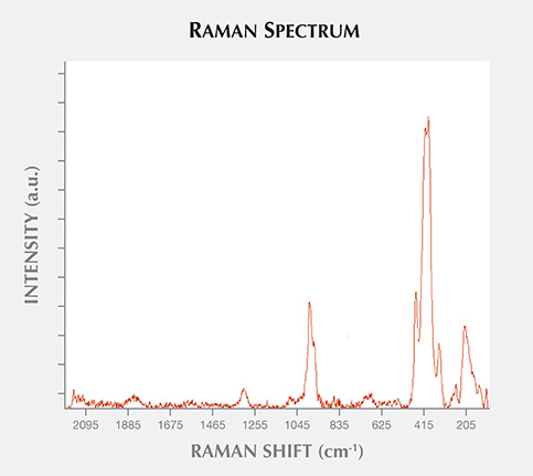 Raman Spectrum