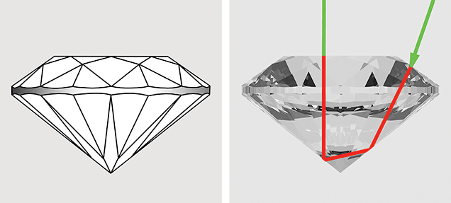 Calculated path length in a round brilliant garnet