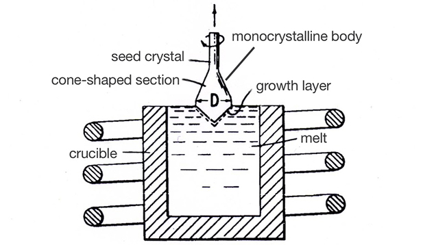 Drawing of Czochralski growth of synthetic sapphire from 1973 patent