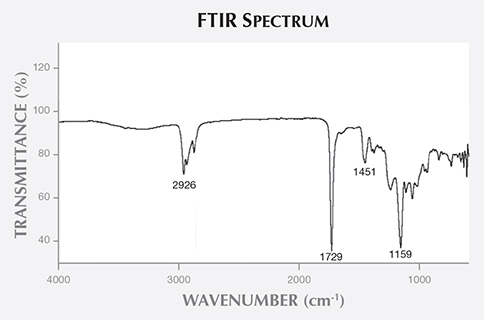 Raman Spectrum Raman Spectrum