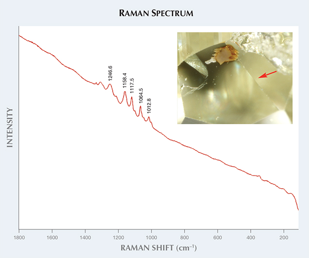 Raman Spectrum Raman Spectrum