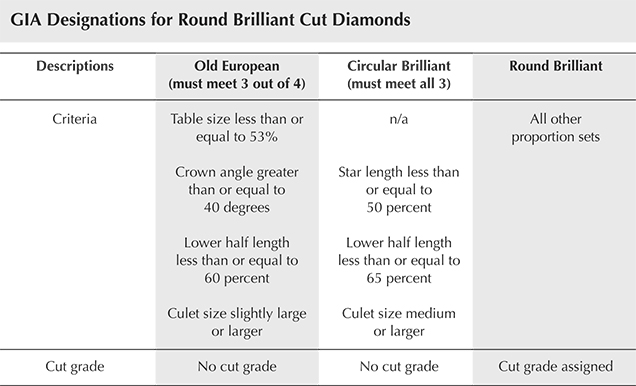 RoundBrilliant Circular_明亮式桌面