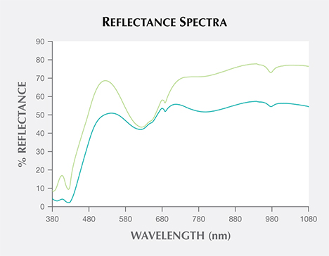 Reflectance spectra of variscite from central Tajikistan