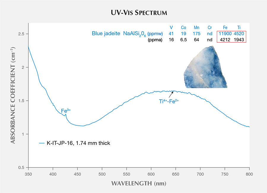 SP17-Ahmadjan-Fig12_215253-900x651.jpg
