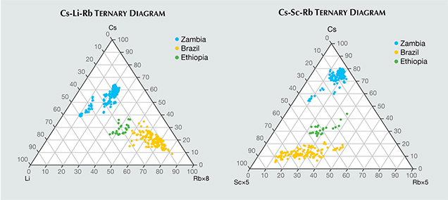 LA-ICP-MS quantitative analysis of trace element composition LA-ICP-MS quantitative analysis of trace element composition