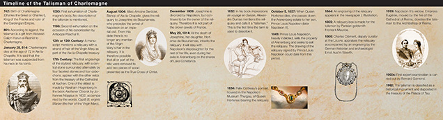 Timeline of the Talisman of Charlemagne Timeline of the Talisman of Charlemagne