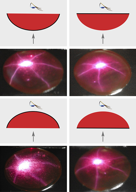 Diasterism in diffusion-treated synthetic rubies that have been ground and repolished at the base and at the dome