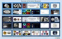 Features of Synthetic Diamonds Chart