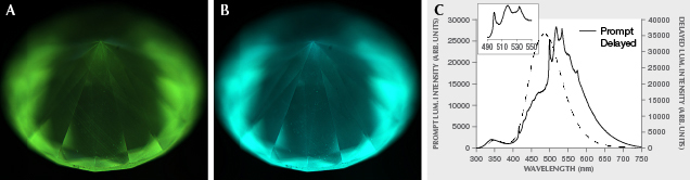 Luminescence in commercially available CVD synthetic diamond