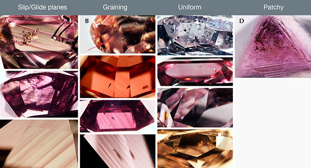 Features in pink diamonds Features in pink diamonds