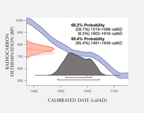 The University of Tokyo’s radiocarbon dating results of shell powder from the blister pearl.
