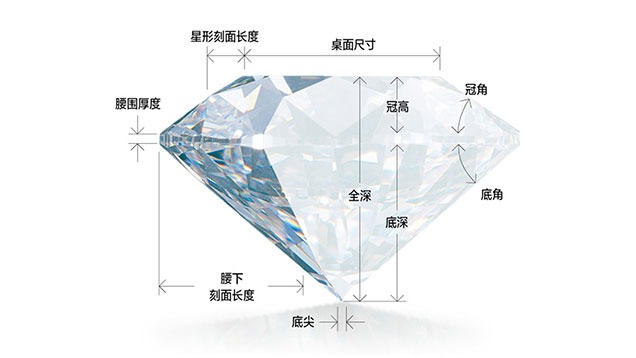 GIA 钻石剖析 GIA 钻石剖析
