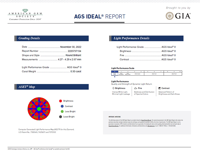 AGS Ideal Report AGS Ideal Report
