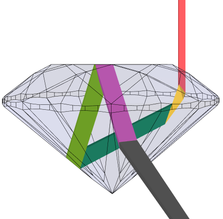 : the beam path associated to the (a)-labeled VF which originates from beneath the diamond. The VF is colored white in the ASET and ALGW maps and is darkened in the Mono map.