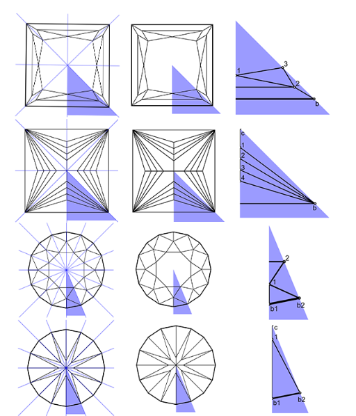Enumerating Diamond Cuts Conant Figure3