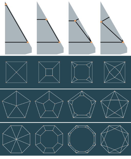 Enumerating Diamond Cuts Conant Figure10