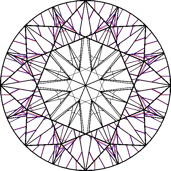 The virtual facet pattern traced at 380nm has slight differences from that traced at 780nm. Differences are depicted in red (for 780nm) and blue (for 380nm).